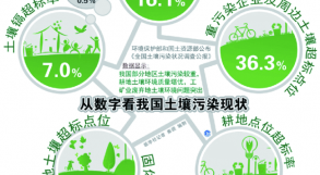 五洲豐優(yōu)而泰安