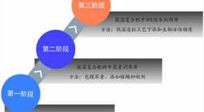 五洲豐優(yōu)而泰安